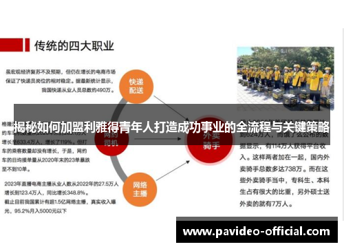 揭秘如何加盟利雅得青年人打造成功事业的全流程与关键策略