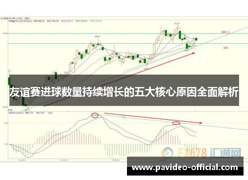 友谊赛进球数量持续增长的五大核心原因全面解析