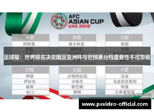 足球报：世界排名决定国足亚洲杯与世预赛分档重要性不可忽视
