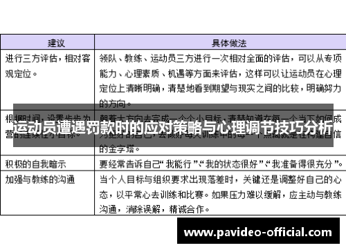 运动员遭遇罚款时的应对策略与心理调节技巧分析