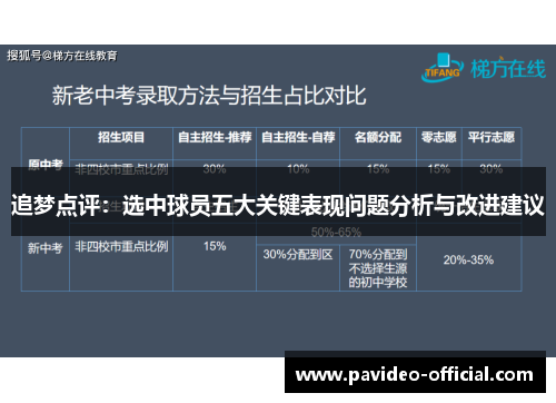 追梦点评：选中球员五大关键表现问题分析与改进建议