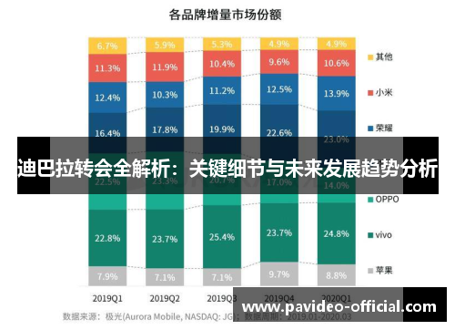 迪巴拉转会全解析:关键细节与未来发展趋势分析 迪巴拉转会全解析:关键细节与未来发展趋势分析