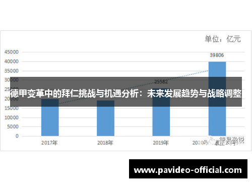 德甲变革中的拜仁挑战与机遇分析：未来发展趋势与战略调整