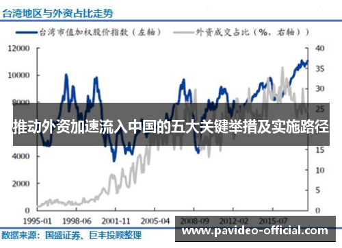 推动外资加速流入中国的五大关键举措及实施路径 推动外资加速流入中国的五大关键举措及实施路径