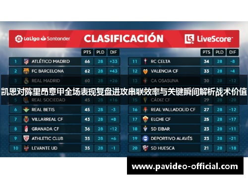 凯恩对阵里昂意甲全场表现复盘进攻串联效率与关键瞬间解析战术价值