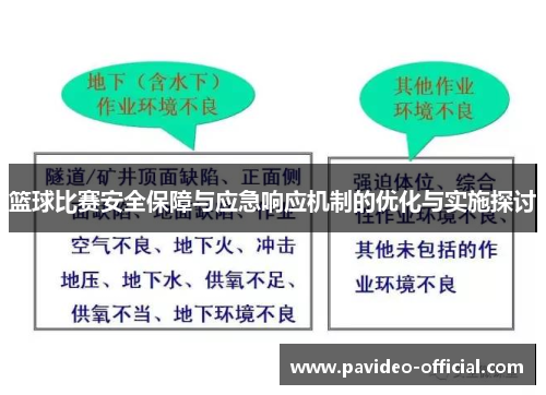 篮球比赛安全保障与应急响应机制的优化与实施探讨 篮球比赛安全保障与应急响应机制的优化与实施探讨