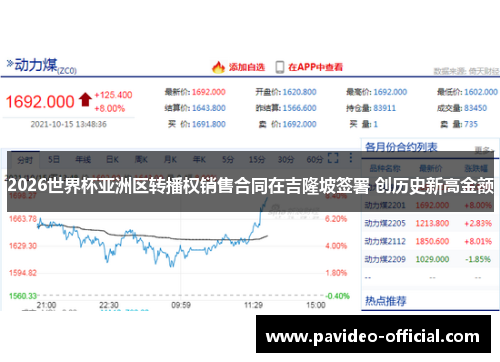 2026世界杯亚洲区转播权销售合同在吉隆坡签署 创历史新高金额 2026世界杯亚洲区转播权销售合同在吉隆坡签署 创历史新高金额