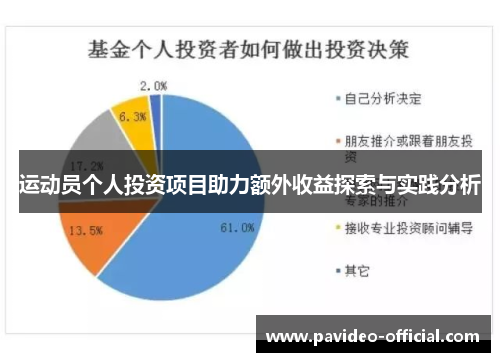 运动员个人投资项目助力额外收益探索与实践分析