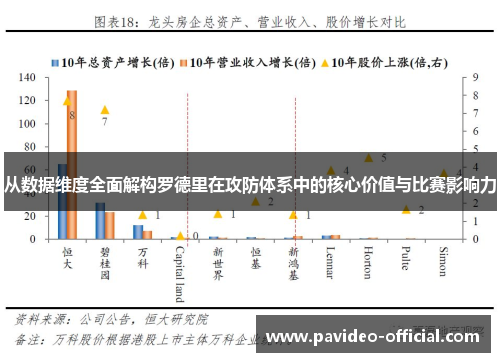 从数据维度全面解构罗德里在攻防体系中的核心价值与比赛影响力 从数据维度全面解构罗德里在攻防体系中的核心价值与比赛影响力